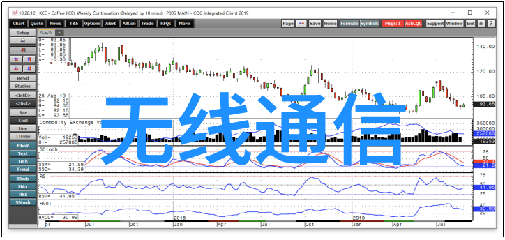 Ovum全球的SPSR市场将达到2012年底的154亿美元